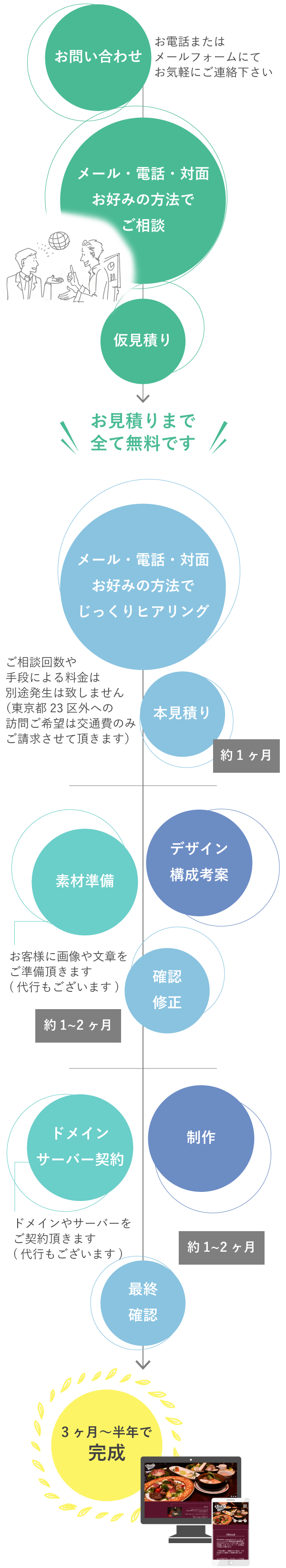 スケジュールサンプル